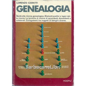 Caratti Lorenzo, Genealogia, Hoepli